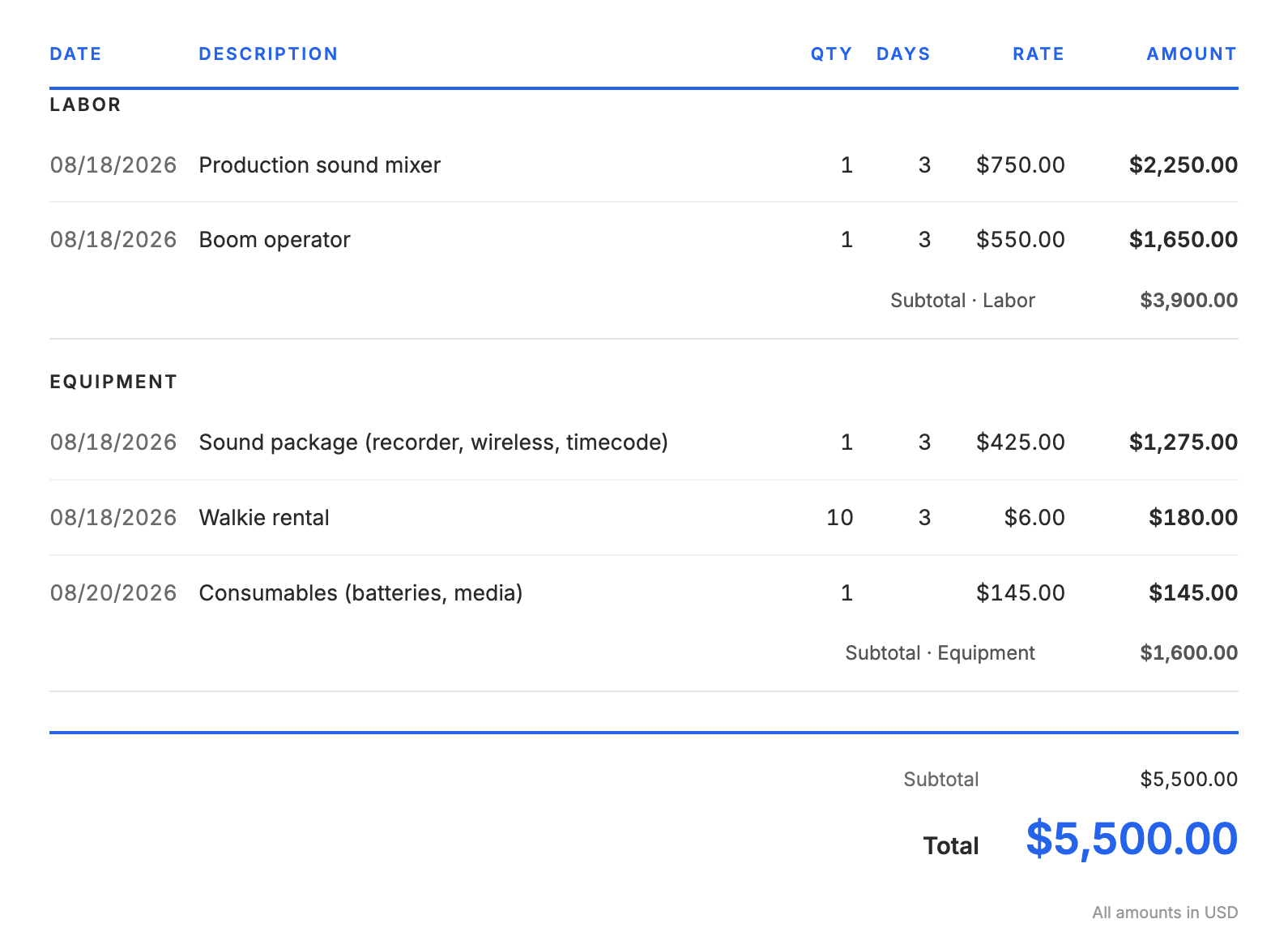 Invoice PDF detail with Labor and Equipment section subtotals and the invoice total